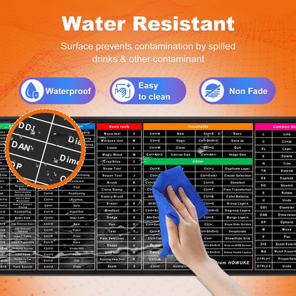 Keyboard Shortcut Mouse Pad