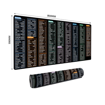 Keyboard Shortcut Mouse Pad